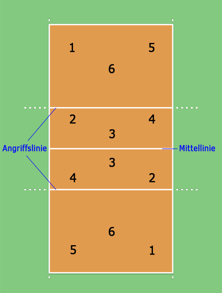 Datei:Aufstellung Volleyballspieler.gif