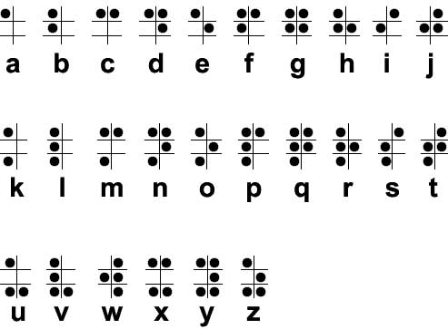 Datei:Braille Alphabet.jpg