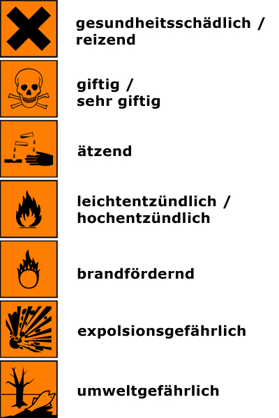 Datei:Gefahrenstoffe alte Symbole.jpg