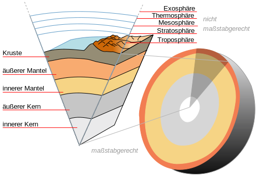 Datei:Querschnitt Erde.jpg