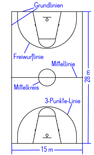 Datei:Basketballfeld.gif